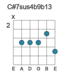 Guitar voicing #1 of the C# 7sus4b9b13 chord